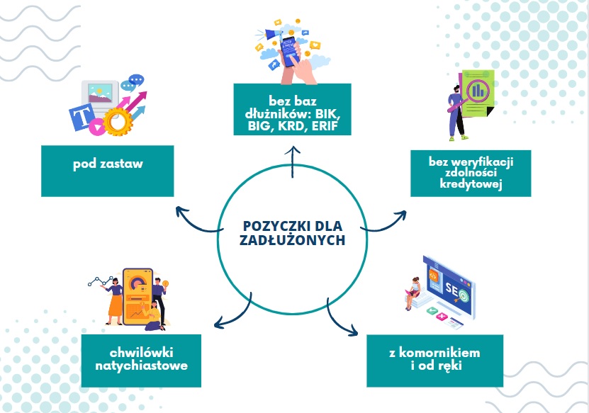 5 Brilliant Ways To Teach Your Audience About pożyczki