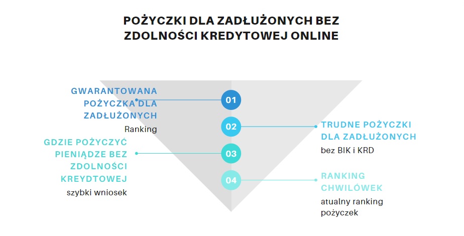 How We Improved Our pożyczka online In One Day